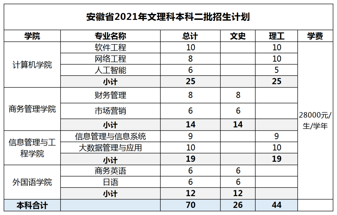 广东东软学院分数线_广东东软学院各专业分数线_广东东软学院近三年录取排名