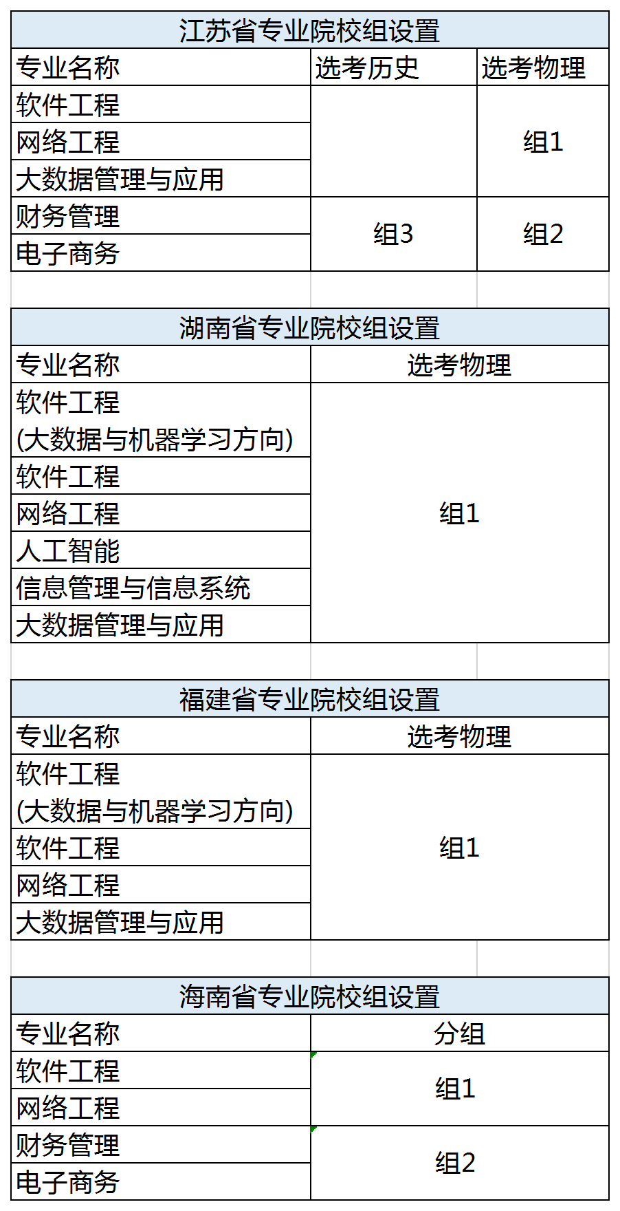 广东东软学院各专业分数线_广东东软学院近三年录取排名_广东东软学院分数线