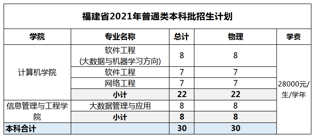 广东东软学院分数线_广东东软学院各专业分数线_广东东软学院近三年录取排名