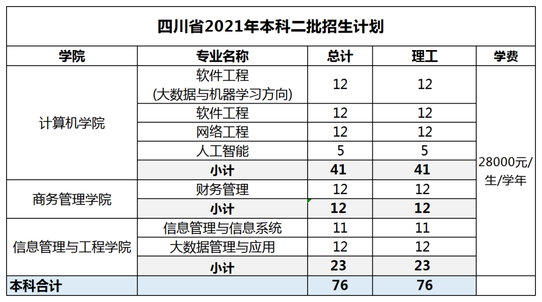 廣東東軟學院近三年錄取排名_廣東東軟學院各專業分數線_廣東東軟學院分數線