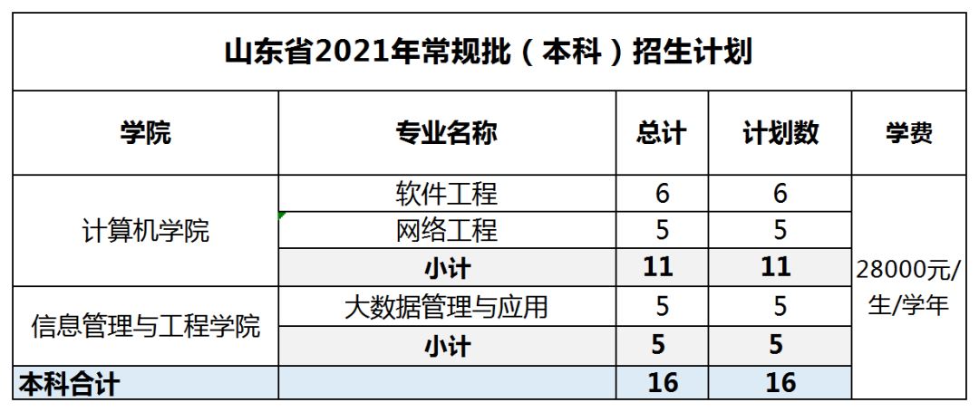 廣東東軟學院各專業分數線_廣東東軟學院分數線_廣東東軟學院近三年錄取排名