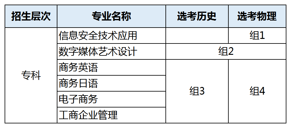 廣東東軟學院近三年錄取排名_廣東東軟學院各專業分數線_廣東東軟學院分數線