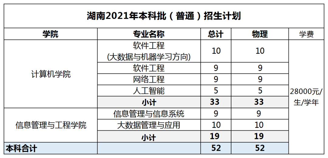 廣東東軟學院各專業分數線_廣東東軟學院近三年錄取排名_廣東東軟學院分數線