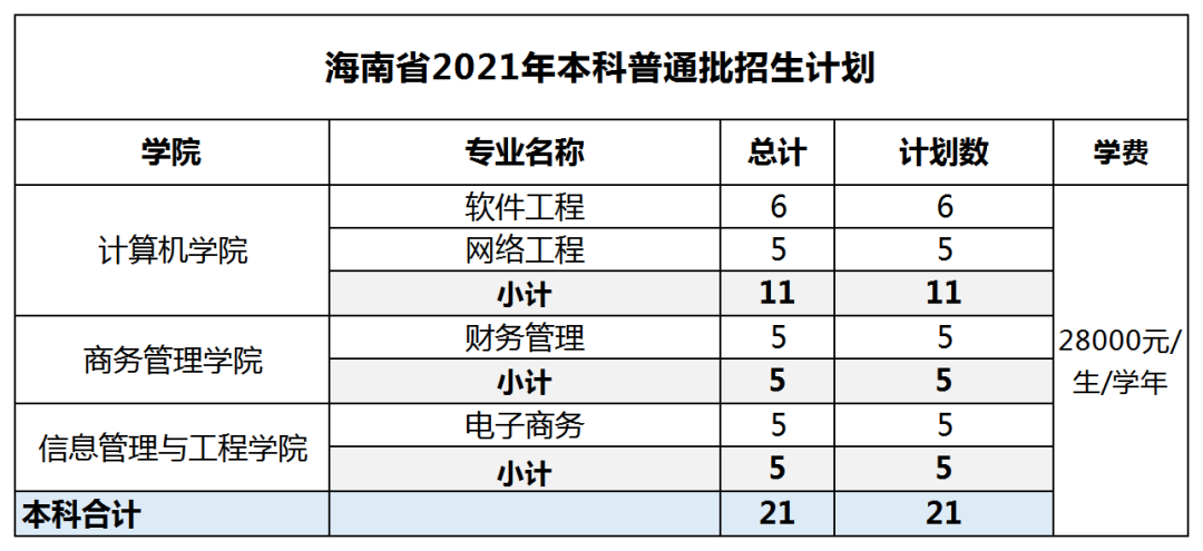 廣東東軟學院近三年錄取排名_廣東東軟學院各專業分數線_廣東東軟學院分數線