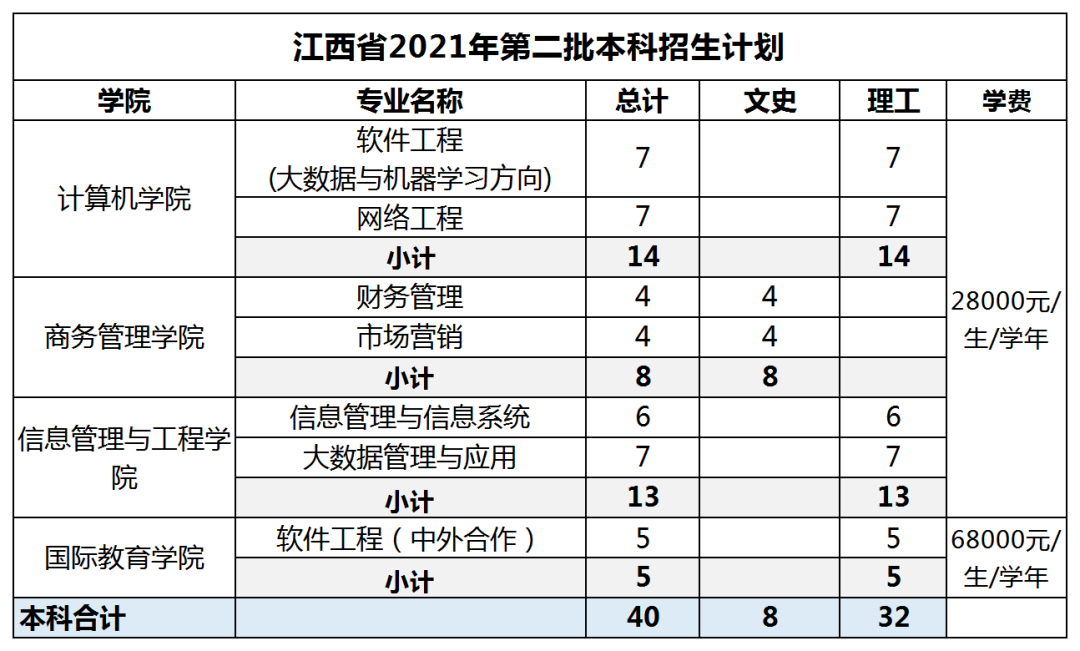 廣東東軟學院近三年錄取排名_廣東東軟學院分數線_廣東東軟學院各專業分數線