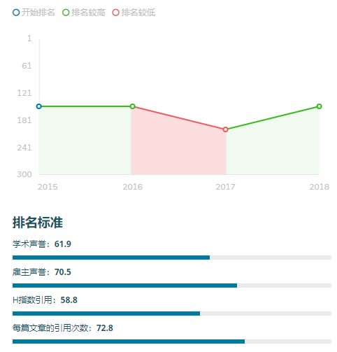 为理工科正名｜谁说我们无聊？坎特伯雷大学热门专业有趣着呢！