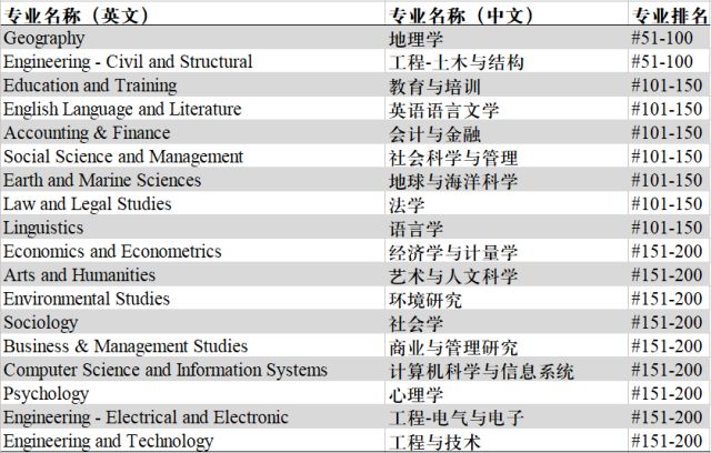 为理工科正名｜谁说我们无聊？坎特伯雷大学热门专业有趣着呢！