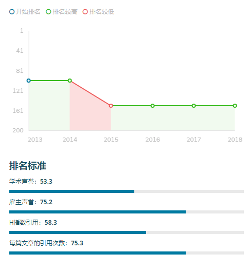 为理工科正名｜谁说我们无聊？坎特伯雷大学热门专业有趣着呢！