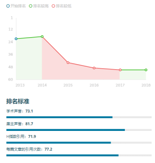 为理工科正名｜谁说我们无聊？坎特伯雷大学热门专业有趣着呢！