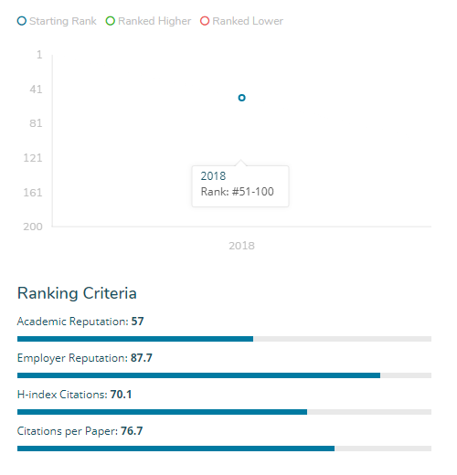 新西兰国立大学巡礼（三）｜2018年奥克兰理工大学热门专业