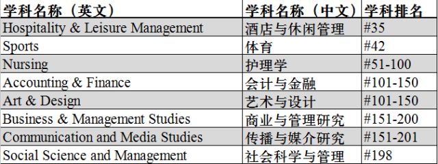 新西兰国立大学巡礼（三）｜2018年奥克兰理工大学热门专业