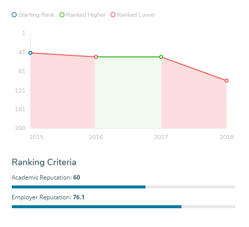 新西兰国立大学巡礼（三）｜2018年奥克兰理工大学热门专业