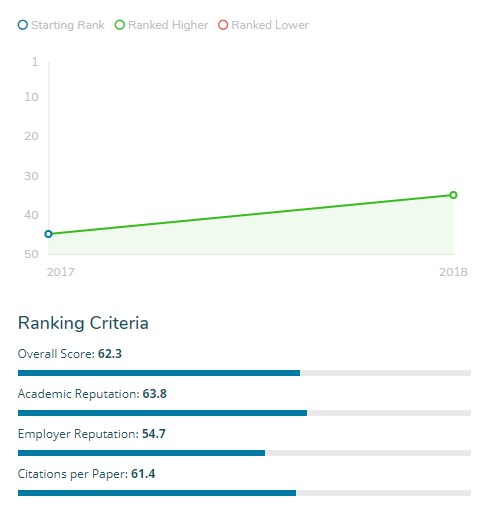 新西兰国立大学巡礼（三）｜2018年奥克兰理工大学热门专业