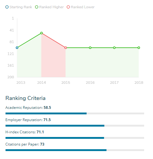 新西兰国立大学巡礼（三）｜2018年奥克兰理工大学热门专业