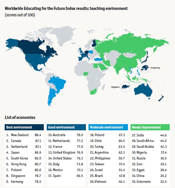 经济学人智库《全球未来教育指数》No.1-新西兰教育如何成为世界第一的！