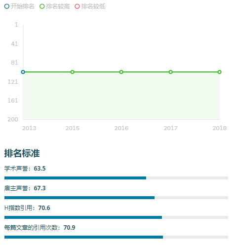 怀卡托大学热门专业一览｜2018中国留学生都在读哪些专业？