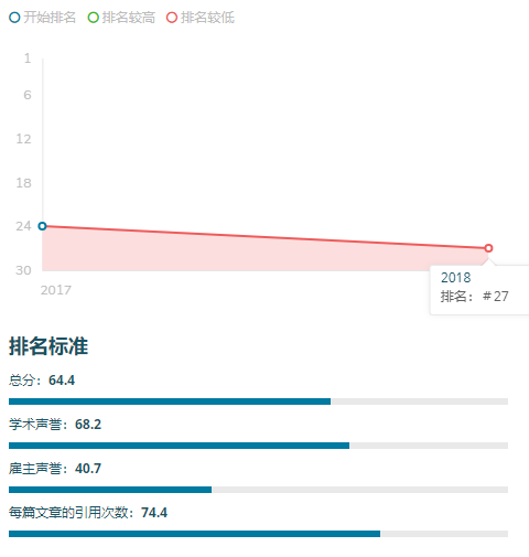 怀卡托大学热门专业一览｜2018中国留学生都在读哪些专业？