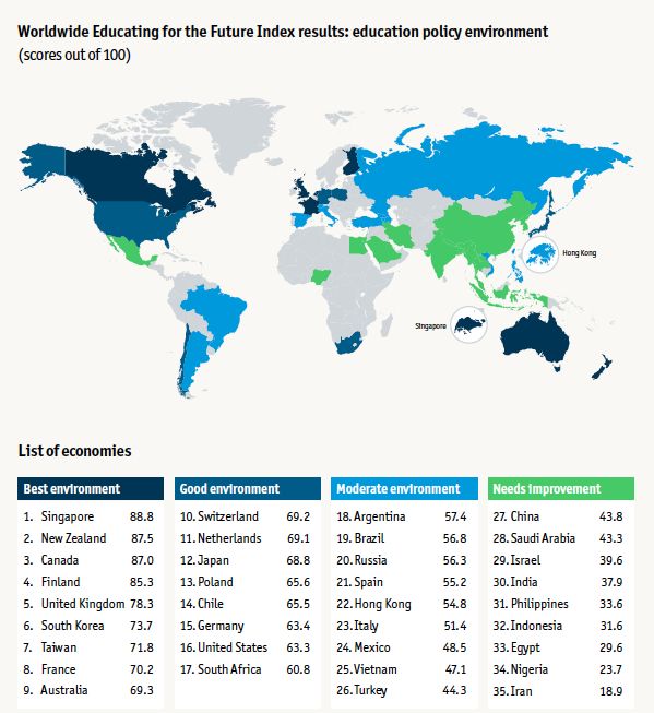 经济学人智库《全球未来教育指数》No.1-新西兰教育如何成为世界第一的！