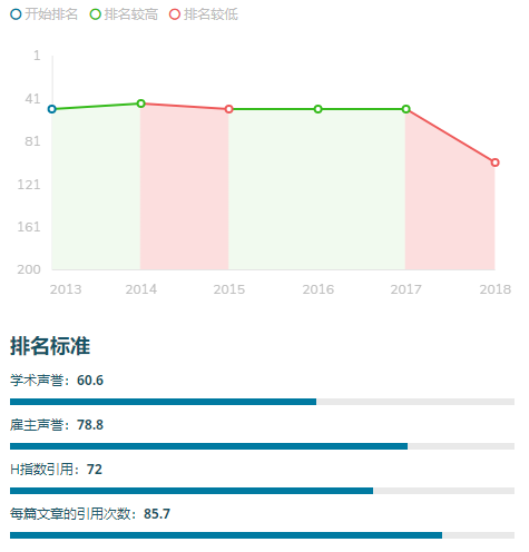 怀卡托大学热门专业一览｜2018中国留学生都在读哪些专业？