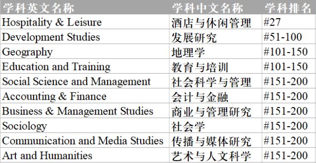 怀卡托大学热门专业一览｜2018中国留学生都在读哪些专业？