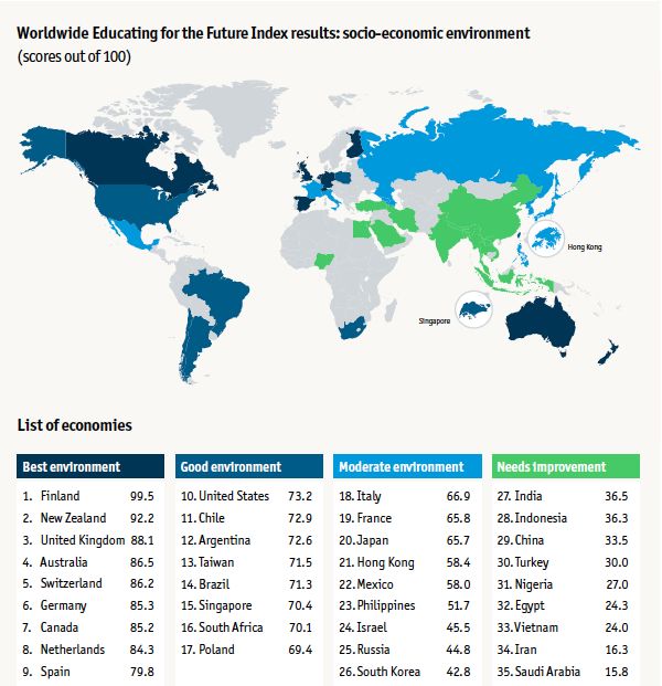 经济学人智库《全球未来教育指数》No.1-新西兰教育如何成为世界第一的！