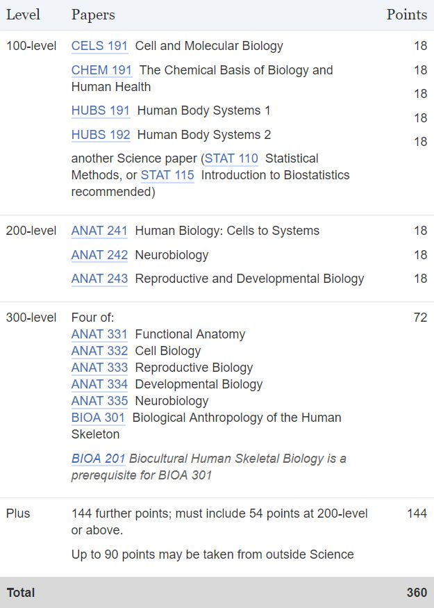 新西兰国立大学巡礼（二）｜奥塔哥大学2018年重点（热点）专业全解读