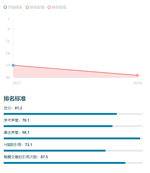 新西兰国立大学巡礼（二）｜奥塔哥大学2018年重点（热点）专业全解读