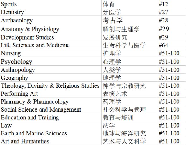 新西兰国立大学巡礼（二）｜奥塔哥大学2018年重点（热点）专业全解读