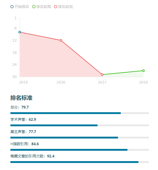 新西兰国立大学巡礼（二）｜奥塔哥大学2018年重点（热点）专业全解读