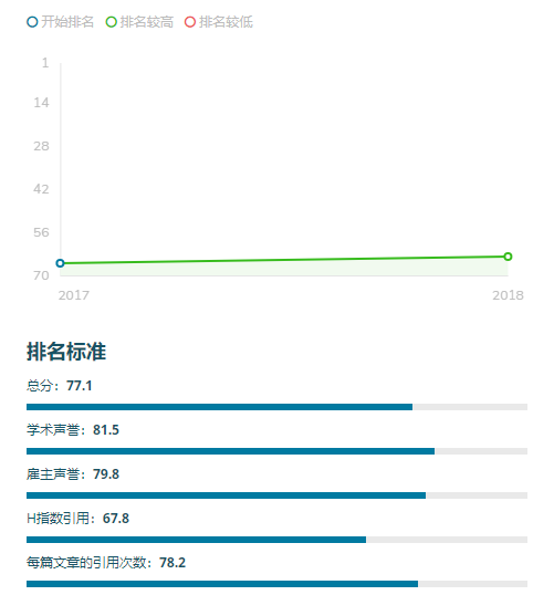 新西兰国立大学巡礼（二）｜奥塔哥大学2018年重点（热点）专业全解读