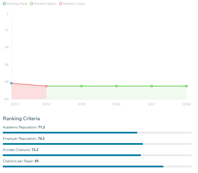新西兰国立大学巡礼（四）｜2018年惠灵顿维多利亚大学热门专业