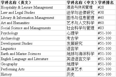 新西兰国立大学巡礼（四）｜2018年惠灵顿维多利亚大学热门专业