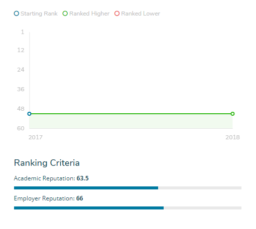 留学高考两不误｜梅西大学给你“N+1”种选择