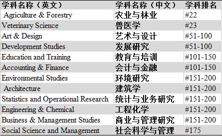 留学高考两不误｜梅西大学给你“N+1”种选择