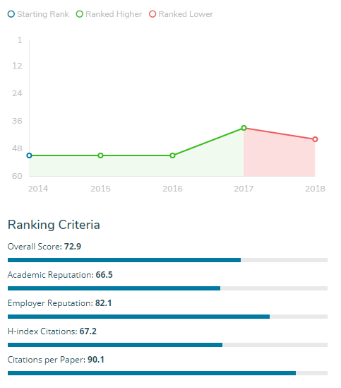 就业率NO.1｜2018年林肯大学抢手专业全剧透
