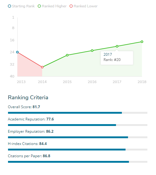 新西兰国立大学巡礼（一）｜奥克兰大学2018年重点（热点）专业全解读
