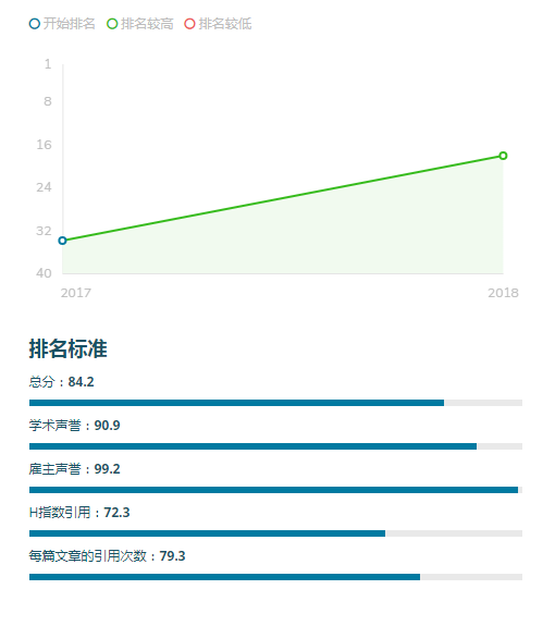 新西兰国立大学巡礼（一）｜奥克兰大学2018年重点（热点）专业全解读