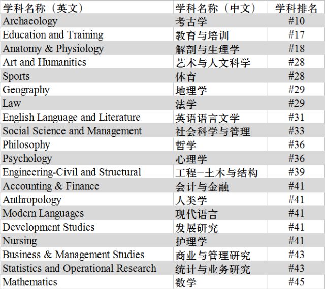 新西兰国立大学巡礼（一）｜奥克兰大学2018年重点（热点）专业全解读