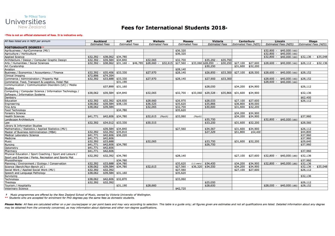 详细数据|2018留学新西兰要多少钱