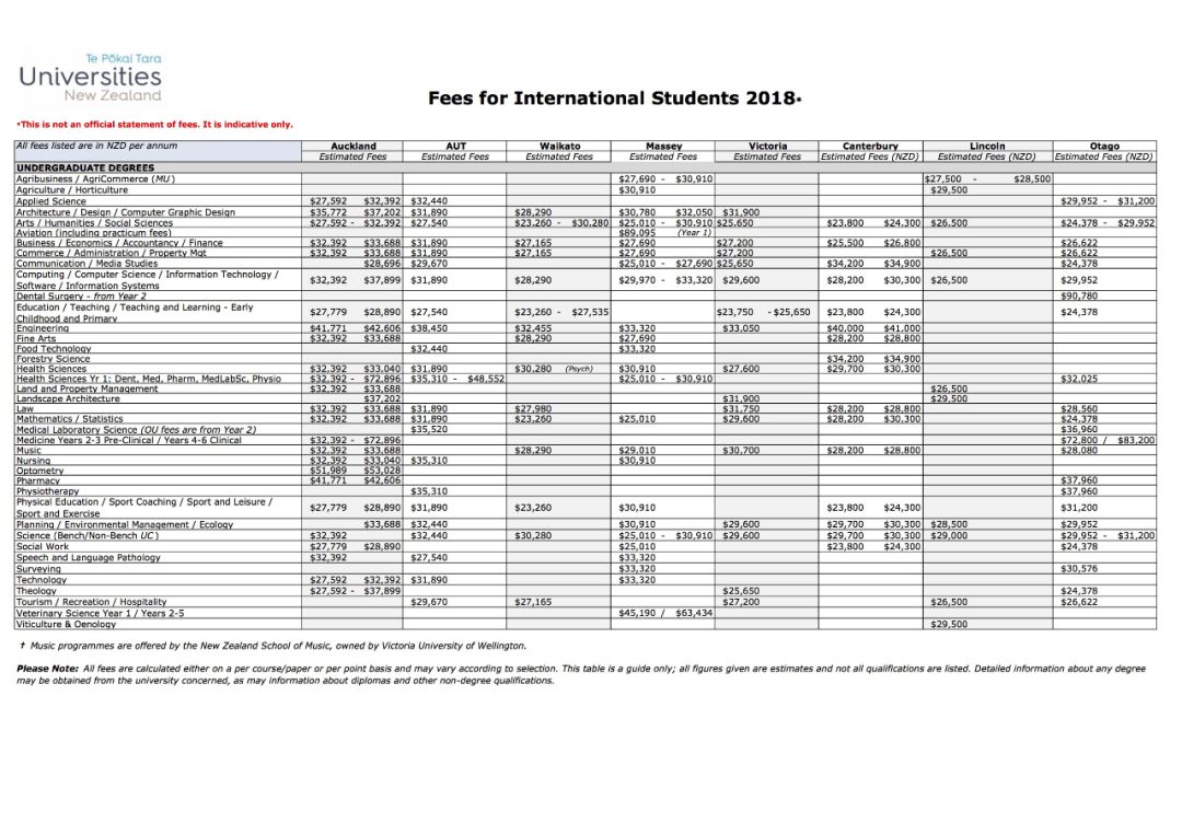 详细数据|2018留学新西兰要多少钱