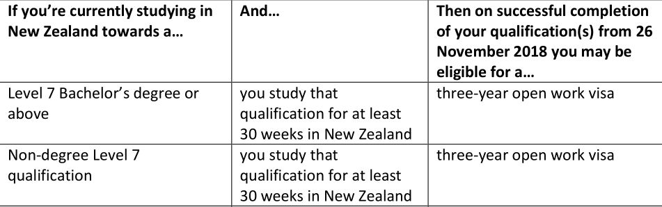 满满干货 | 2018新西兰签证新动态！