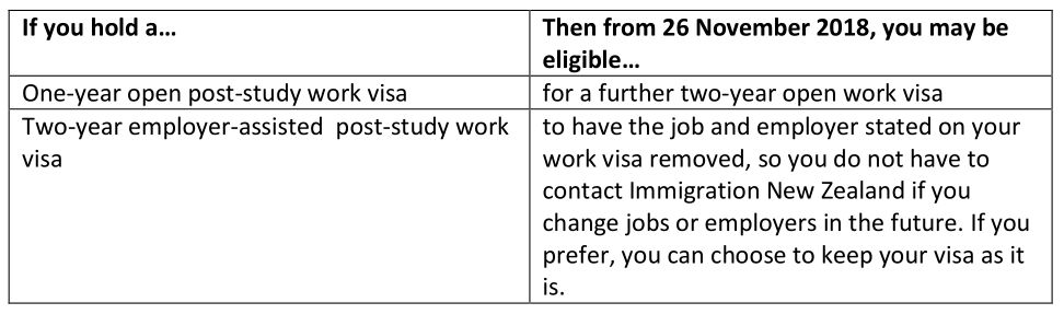 满满干货 | 2018新西兰签证新动态！