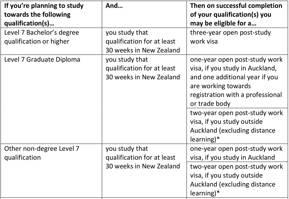 满满干货 | 2018新西兰签证新动态！