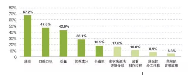 利润提高30%,4招让你的菜单会说话(图7) 利润提高30%,4招让你的菜单会说话(图7)