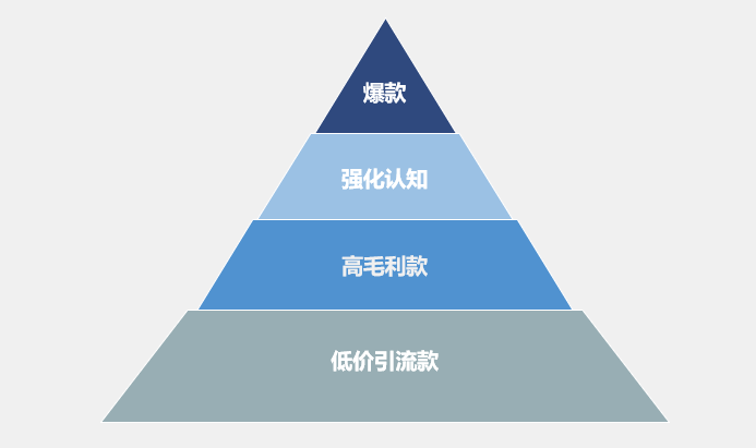 利润提高30%,4招让你的菜单会说话(图6) 利润提高30%,4招让你的菜单会说话(图6)