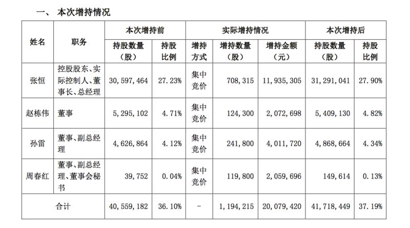 当代明诚因新爱体育被上交所问询，7家公司新季度财报发布｜股市周报