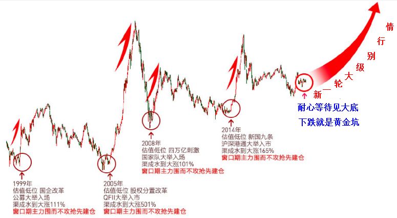 周末三大利好突袭，下周股市如何应对？