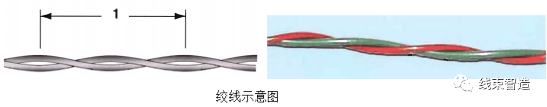 线缆及线束组件检验标准（供参考学习）的图7