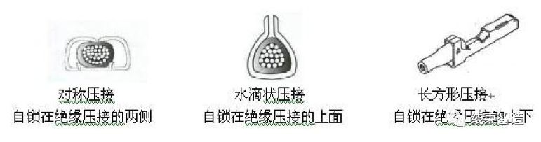 端子压接质量的评测方法的图21