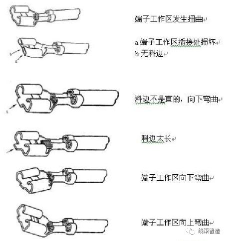 端子压接质量的评测方法的图11